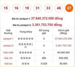 ảnh chụp màn hình bảng đặc biệt xổ số năm 2026
