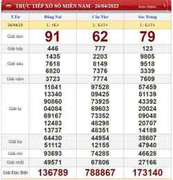ảnh chụp màn hình cần thơ xổ số