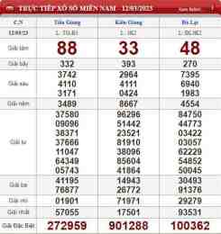 ảnh chụp màn hình chủ nhật xổ số