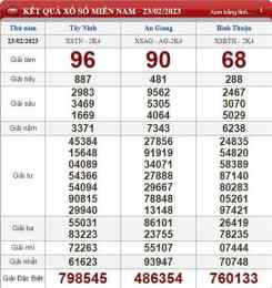 ảnh chụp màn hình đặc biệt xổ số miền bắc hôm nay