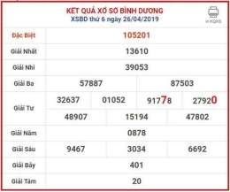 ảnh chụp màn hình dự đoán xổ số đài bình dương