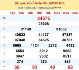 ảnh chụp màn hình dự đoán xổ số miền bắc trung nam