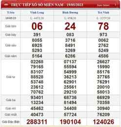ảnh chụp màn hình dự đoán xổ số ninh thuận 24/7