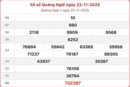 ảnh chụp màn hình dự đoán xổ số quảng ngãi 63
