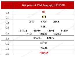 ảnh chụp màn hình dự đoán xổ số vĩnh long ngày mai