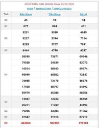 ảnh chụp màn hình kết quả xổ số miền nam ngày 25 tháng 11
