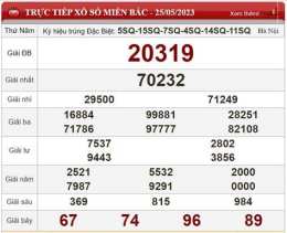 ảnh chụp màn hình kết quả xổ số ngày 25