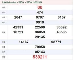 ảnh chụp màn hình kết quả xổ số tiền giang ngày 19 tháng 04