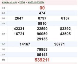 ảnh chụp màn hình kết quả xổ số tiền giang ngày 26 tháng 10
