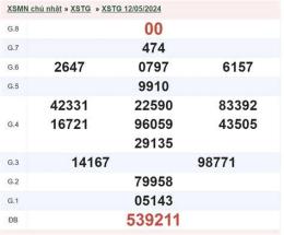 ảnh chụp màn hình kết quả xổ số tiền giang ngày 26 tháng 7