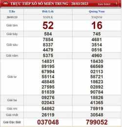 ảnh chụp màn hình nghe xổ số miền trung hôm nay
