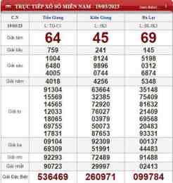 ảnh chụp màn hình quả xổ số kiên giang