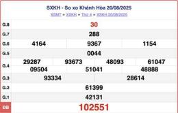 ảnh chụp màn hình so xo khanh hoa hom qua
