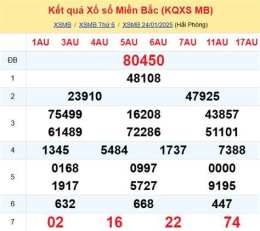 ảnh chụp màn hình soi cau xo so mien bac hom nay