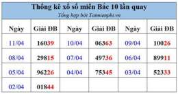 ảnh chụp màn hình thống kê xổ số miền bắc theo tuần năm tháng