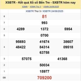 bến tre xổ số