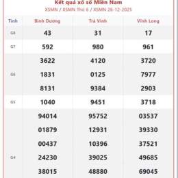 cho tôi coi xổ số miền nam hôm nay