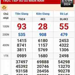 cho xem xổ số kiến thiết miền nam hôm nay