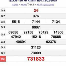 dò xổ số khánh hòa hôm nay