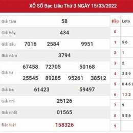 dự đoán kết quả xổ số bạc liêu