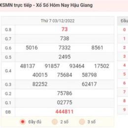 dự đoán kết quả xổ số long an