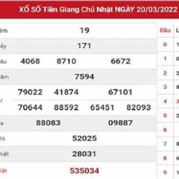dự đoán xổ số an giang 168