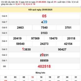 dự đoán xổ số đà lạt wap