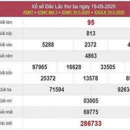 dự đoán xổ số đắc lắc