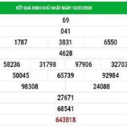 dự đoán xổ số khánh hòa: 63