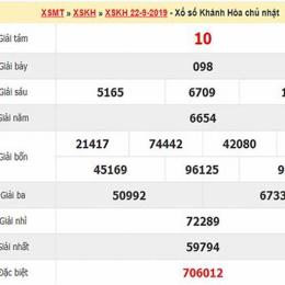 dự đoán xổ số khánh hòa vina24h