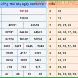 dự doán xo so mb