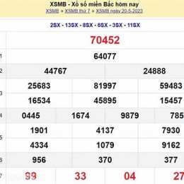 dự đoán xổ số miền bắc thứ sáu hàng tuần