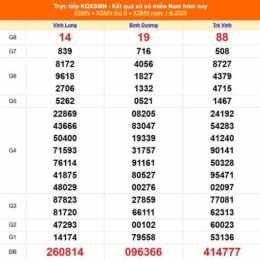 dự đoán xổ số miền nam ngày nay