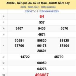 du đoan xo so mt