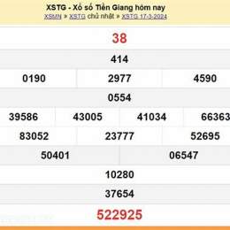 dự đoán xổ số tiền giang 24h