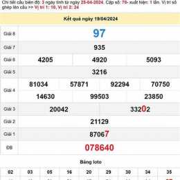 dự đoán xổ số vĩnh long 666