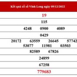 dự đoán xổ số vĩnh long minh ngọc