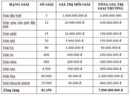 giao diện app 2 số cuối giải đặc biệt xổ số miền bắc