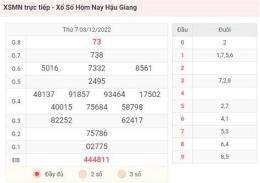 giao diện app dự đoán kết quả xổ số long an