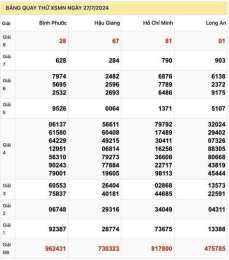 giao diện app dự đoán soi cầu xổ số miền nam ngày hôm nay