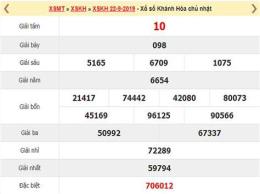 giao diện app dự đoán xổ số khánh hòa thứ từ