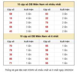giao diện app dự đoán xổ số miền nam dự đoán xổ số miền nam