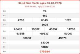 giao diện app ket qua so xo binh phuoc