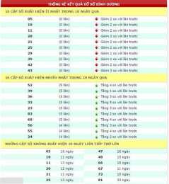 giao diện app ket qua so xo truyen thong