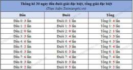 giao diện app ket qua xo so 30 ngay gan nhat