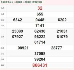 giao diện app kết quả xổ số bình định thứ năm
