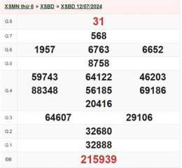 giao diện app kết quả xổ số bình dương ngày 31 tháng 7