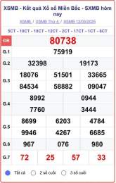 giao diện app kết quả xổ số giải đặc biệt