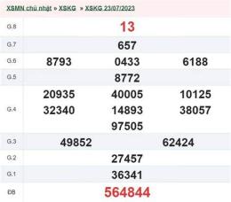 giao diện app kết quả xổ số kiên giang 30 ngày