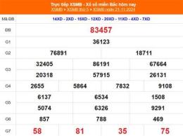 giao diện app kết quả xổ số miền bắc ngày 22 tháng 11